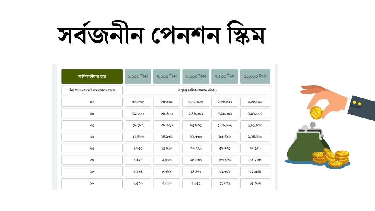 সর্বজনীন পেনশন স্কিম